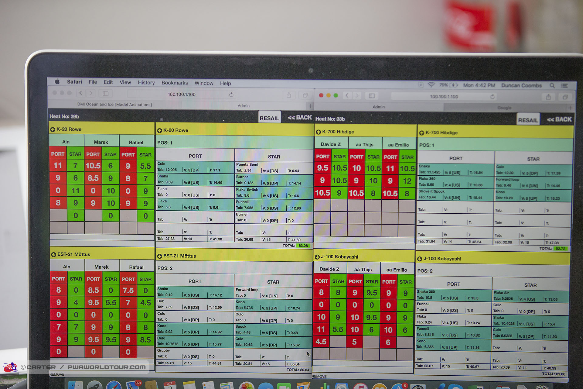 SCoring system In action